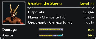Gharbad the Strong stats.png